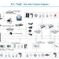 Large picture Security Project Bus zones Alarm Systems