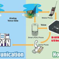 Large picture GPS/GSM Real time Tracker