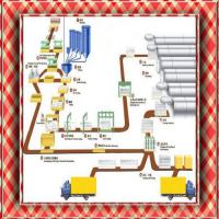 Large picture High qualitiy AAC plant