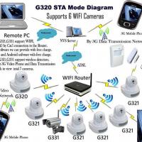 Large picture 3G Video Alarm Server G320