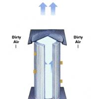 Large picture Dust Collector Filter Cartridge